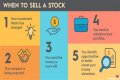 Can you buy a stock after selling it for a gain?