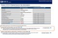 Do I have to report financial aid to IRS?