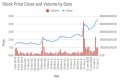 How do I find old stock shares?