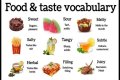 How would you describe food and beverage?