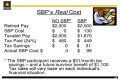 Is SBP income taxable?