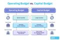 What are 3 main aspects of creating an operating budget?