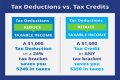 What does it mean to accelerate deductions?