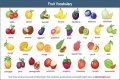 What is a word for fruit?