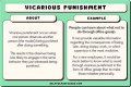 What is an example of vicariously?