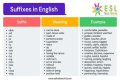 What is Ish suffix?