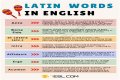 Which came first Latin or Greek?
