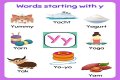 Why are there so many words that start with Y?
